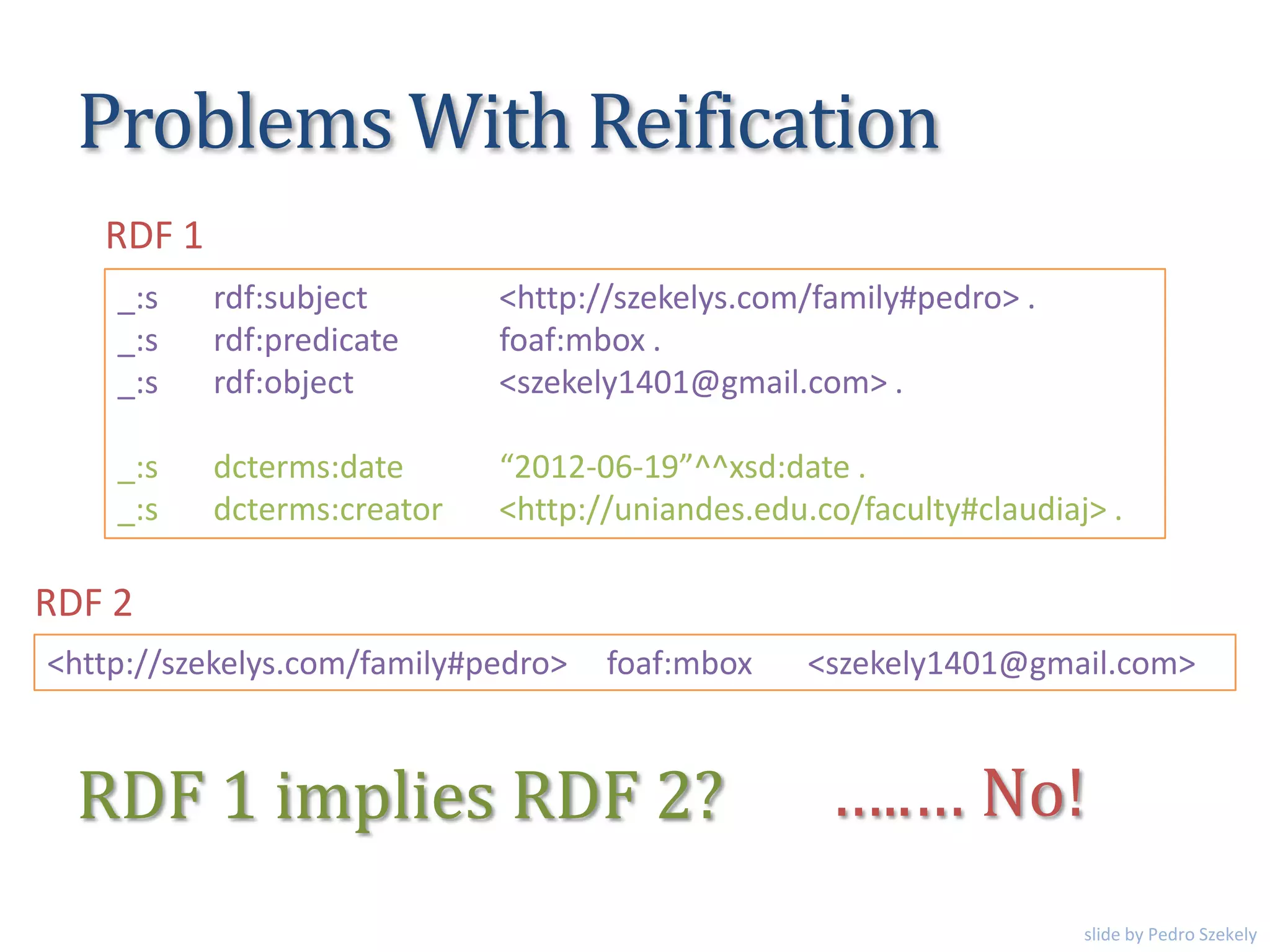 Problems With Reification
_:s rdf:subject <http://szekelys.com/family#pedro> .
_:s rdf:predicate foaf:mbox .
_:s rdf:object <szekely1401@gmail.com> .
_:s dcterms:date “2012-06-19”^^xsd:date .
_:s dcterms:creator <http://uniandes.edu.co/faculty#claudiaj> .
<http://szekelys.com/family#pedro> foaf:mbox <szekely1401@gmail.com>
RDF 1 implies RDF 2?
RDF 1
RDF 2
…..… No!
slide by Pedro Szekely
 