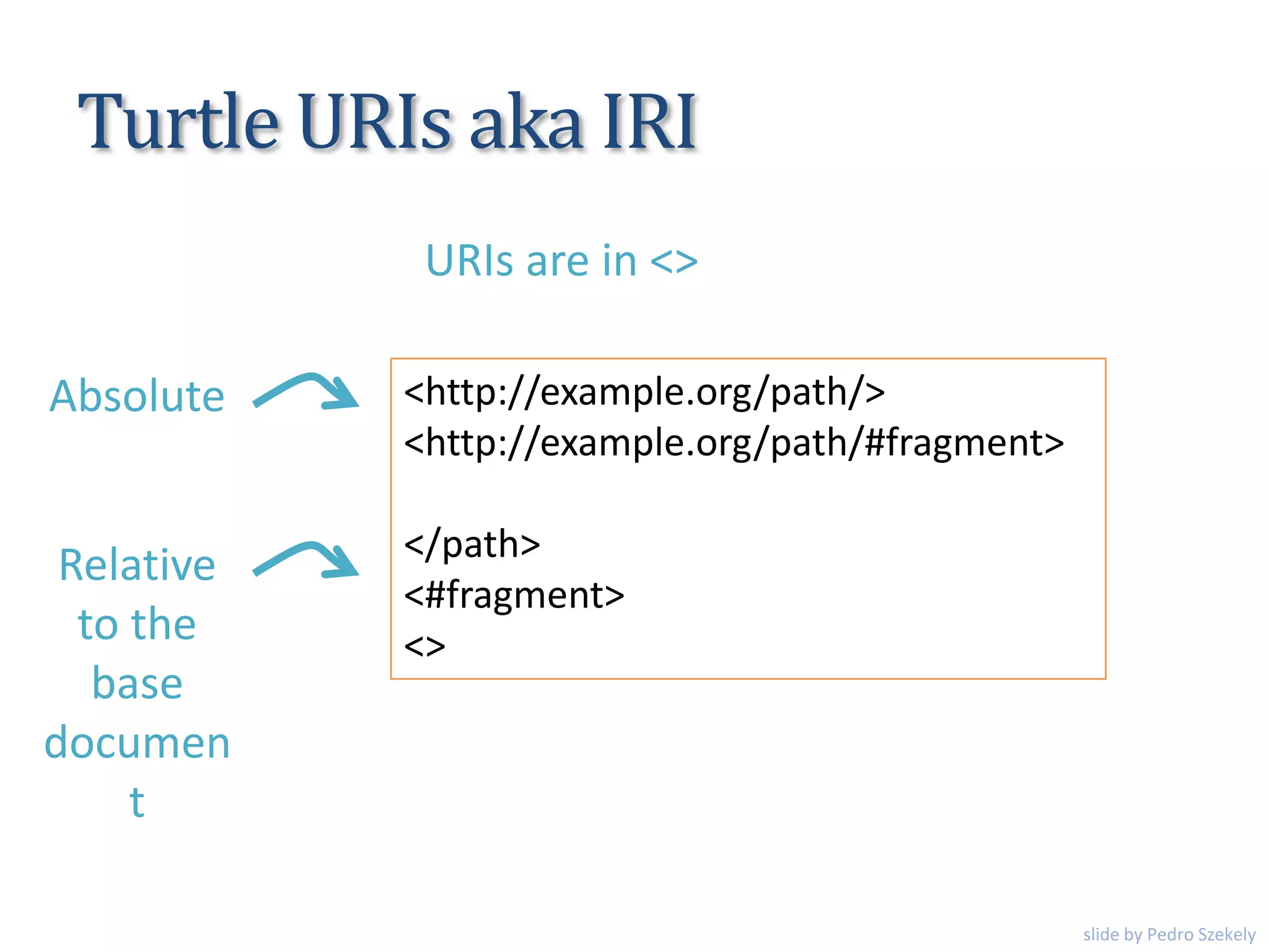Turtle URIs aka IRI
<http://example.org/path/>
<http://example.org/path/#fragment>
</path>
<#fragment>
<>
URIs are in <>
Absolute
Relative
to the
base
documen
t
slide by Pedro Szekely
 