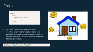 Props
• For <Roof color="blue" /> roof is blue
• For <Roof color="red" /> roof would be red.
• Main idea Components are reusable. I make a
skeleton roof once can use it multiple times with
different properties.
<Roof color="blue" material="wood" />
 