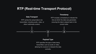 Introduction-to-Real-Time-Transport-Protocols (2).pptx