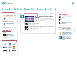 13
Examples / LinkedIn (News, Jobs, Groups, People, …)
 