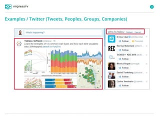 14
Examples / Twitter (Tweets, Peoples, Groups, Companies)
 