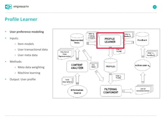 49
Profile Learner
• User preference modeling
• Inputs:
› Item models
› User transactional data
› User meta data
• Methods:
› Meta data weighting
› Machine learning
• Output: User profile
 