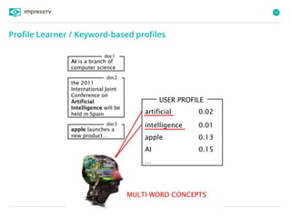 50
Profile Learner / Keyword-based profiles
 