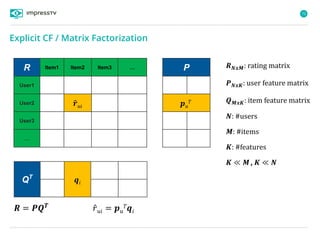72
𝑹 = 𝑷𝑸 𝑻
𝑟 𝑢𝑖 = 𝒑 𝑢
𝑇 𝒒𝑖
𝑹 𝑵𝒙𝑴: rating matrix
𝑷 𝑵𝒙𝑲: user feature matrix
𝑸 𝑴𝒙𝑲: item feature matrix
𝑵: #users
𝑴: #items
𝑲: #features
𝑲 ≪ 𝑴, 𝑲 ≪ 𝑵
R Item1 Item2 Item3 …
User1
User2 𝒓 𝑢𝑖
User3
…
P
𝒑 𝑢
𝑇
QT
𝒒𝑖
Explicit CF / Matrix Factorization
 