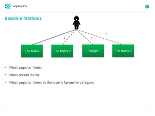 80
?
?
The Matrix The Matrix 2 Twilight The Matrix 3
?
• Most popular items
• Most recent items
• Most popular items in the user’s favourite category
Baseline Methods
 