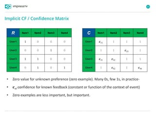 83
• Zero value for unknown preference (zero example). Many 0s, few 1s, in practice-
• 𝒄 𝑢𝑖 confidence for known feedback (constant or function of the context of event)
• Zero examples are less important, but important.
R Item1 Item2 Item3 Item4
User1 1 0 0 0
User2 0 0 1 0
User3 1 1 0 0
User4 0 1 0 1
C Item1 Item2 Item3 Item4
User1 𝒄11 1 1 1
User2 1 1 𝒄23 1
User3 𝒄31 𝒄32 1 1
User4 1 𝒄42 1 𝒄44
Implicit CF / Confidence Matrix
 