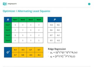 91
Optimizer / Alternating Least Squares
Ridge Regression
• 𝑝 𝑢 = 𝑄 𝑇
𝐶 𝑢
𝑄 −1
𝑄 𝑇
𝐶 𝑢
𝑅 𝑟 𝑢
• 𝑞𝑖 = 𝑃 𝑇
𝐶 𝑖
𝑃
−1
𝑃 𝑇
𝐶 𝑖
𝑅 𝑐 𝑖
R Item1 Item2 Item3 Item4
User1 1 0 0 0
User2 0 0 1 0
User3 1 1 0 0
User4 0 1 0 1
QT
0.3 -0.3 0.7 0.7
0.7 0.8 -0.5 -0.1
P
-0.2 0.6
0.6 0.4
0.7 0.2
0.5 -0.2
 