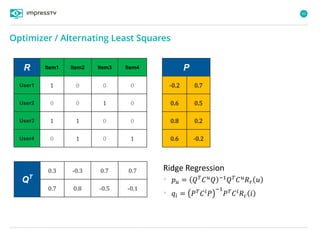 92
Optimizer / Alternating Least Squares
Ridge Regression
• 𝑝 𝑢 = 𝑄 𝑇
𝐶 𝑢
𝑄 −1
𝑄 𝑇
𝐶 𝑢
𝑅 𝑟 𝑢
• 𝑞𝑖 = 𝑃 𝑇
𝐶 𝑖
𝑃
−1
𝑃 𝑇
𝐶 𝑖
𝑅 𝑐 𝑖
R Item1 Item2 Item3 Item4
User1 1 0 0 0
User2 0 0 1 0
User3 1 1 0 0
User4 0 1 0 1
QT
0.3 -0.3 0.7 0.7
0.7 0.8 -0.5 -0.1
P
-0.2 0.7
0.6 0.5
0.8 0.2
0.6 -0.2
 