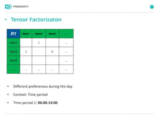 95
R1 Item1 Item2 Item3 …
User1 1 …
User2 1 0 …
User3 …
…. … … … …
• Tensor Factorizaton
• Different preferences during the day
• Context: Time period
• Time period 1: 06:00-14:00
 