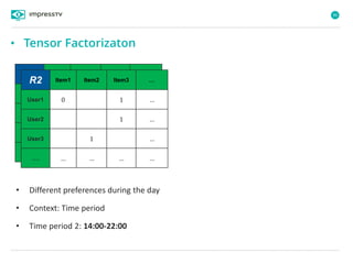 96
R1 Item1 Item2 Item3 …
User1 1 …
User2 1 0 …
User3 …
…. … … … …
R2 Item1 Item2 Item3 …
User1 0 1 …
User2 1 …
User3 1 …
…. … … … …
• Tensor Factorizaton
• Different preferences during the day
• Context: Time period
• Time period 2: 14:00-22:00
 