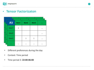 97
R1 Item1 Item2 Item3 …
User1 1 …
User2 1 0 …
User3 …
…. … … … …
R2 Item1 Item2 Item3 …
User1 0 1 …
User2 1 …
User3 1 …
…. … … … …
R3 Item1 Item2 Item3 …
User1 1 …
User2 …
User3 1 1 …
…. … … … …
• Tensor Factorizaton
• Different preferences during the day
• Context: Time period
• Time period 3: 22:00-06:00
 