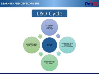 Introduction-to-RPMS PPST SY 2023-2024.pptx