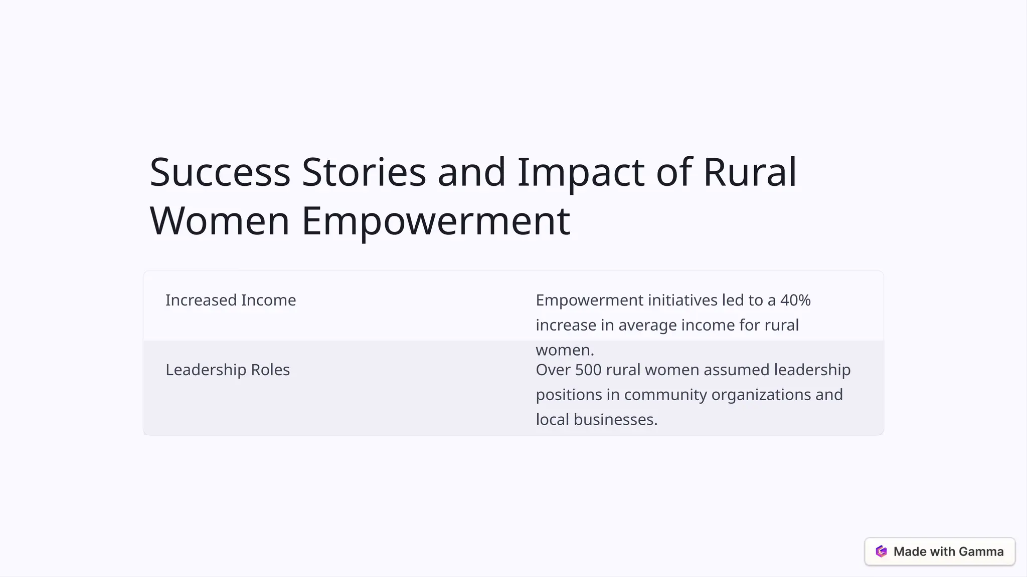 Leadership In Rural Development Introduction-to-Rural-Women-Empowerment.pptx