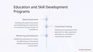 Introduction-to-Rural-Women-Empowerment.pptx