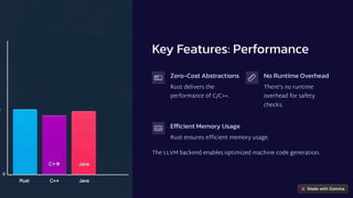 Key Features: Performance
Zero-Cost Abstractions
Rust delivers the
performance of C/C++.
No Runtime Overhead
There's no runtime
overhead for safety
checks.
Efficient Memory Usage
Rust ensures efficient memory usage.
The LLVM backend enables optimized machine code generation.
 