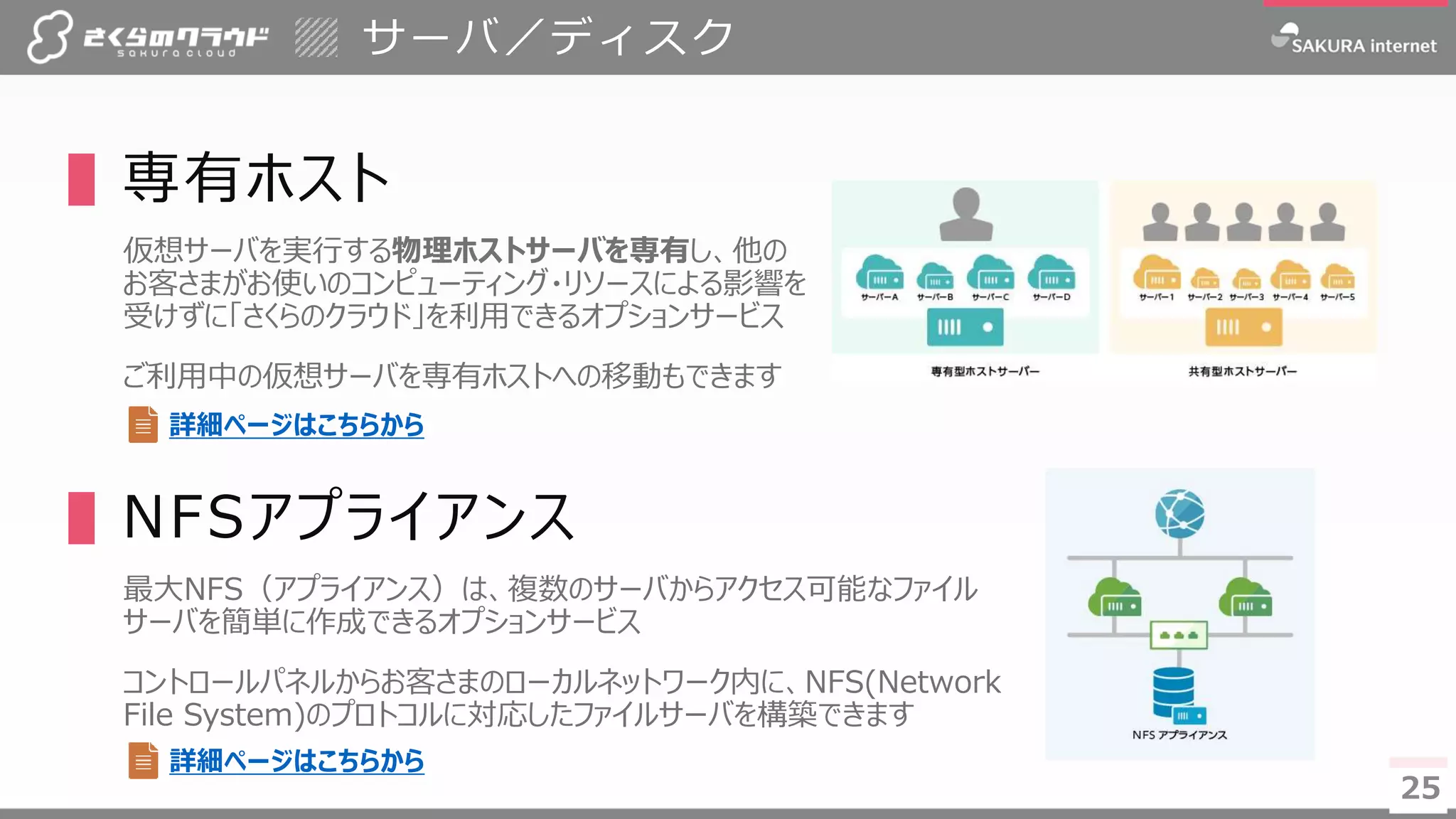 2525
▌専有ホスト
仮想サーバを実行する物理ホストサーバを専有し、他の
お客さまがお使いのコンピューティング・リソースによる影響を
受けずに「さくらのクラウド」を利用できるオプションサービス
ご利用中の仮想サーバを専有ホストへの移動もできます
▌NFSアプライアンス
最大NFS（アプライアンス）は、複数のサーバからアクセス可能なファイル
サーバを簡単に作成できるオプションサービス
コントロールパネルからお客さまのローカルネットワーク内に、NFS(Network
File System)のプロトコルに対応したファイルサーバを構築できます
サーバ／ディスク
詳細ページはこちらから
詳細ページはこちらから
 