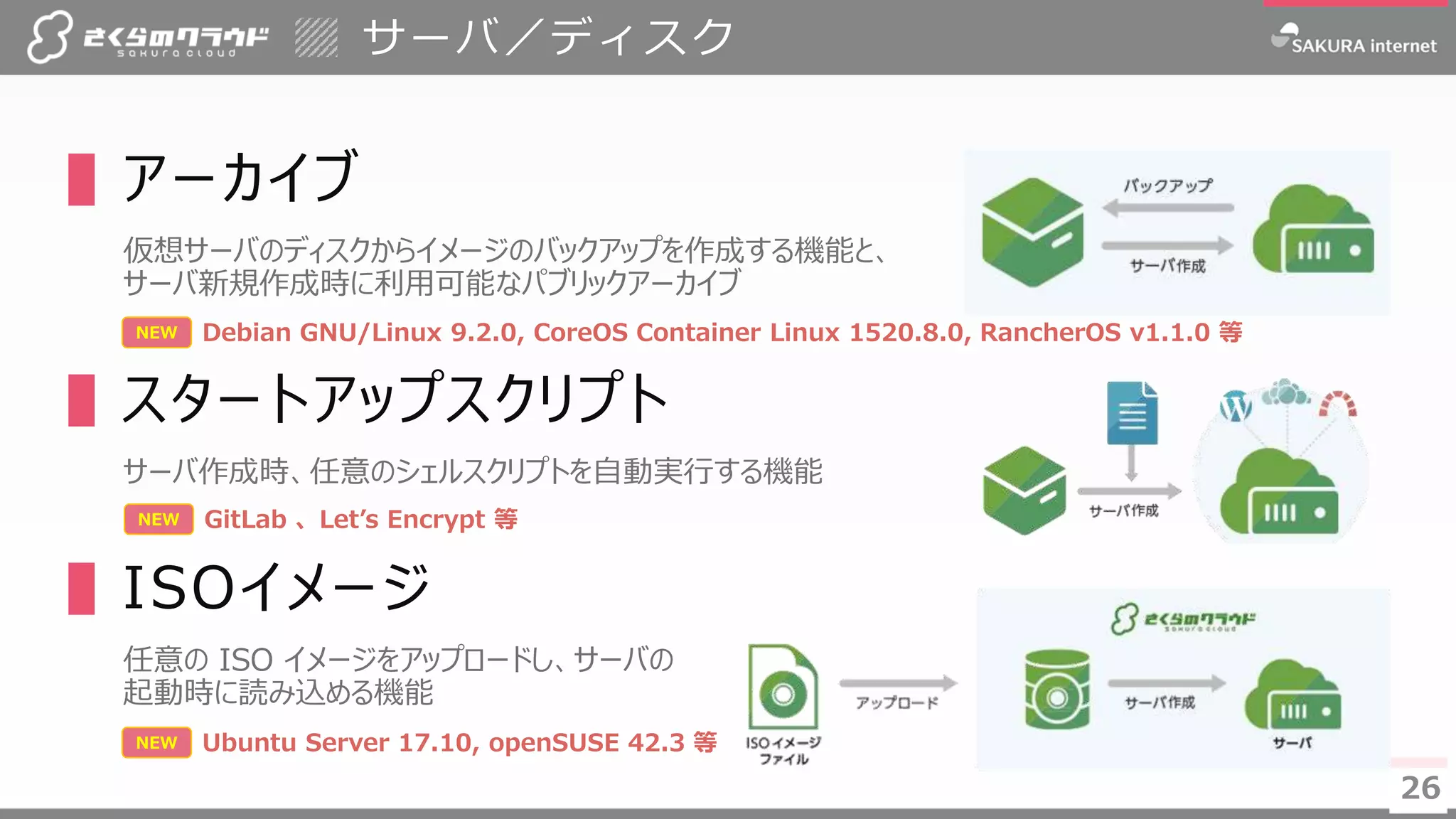 2626
▌アーカイブ
仮想サーバのディスクからイメージのバックアップを作成する機能と、
サーバ新規作成時に利用可能なパブリックアーカイブ
▌スタートアップスクリプト
サーバ作成時、任意のシェルスクリプトを自動実行する機能
▌ISOイメージ
任意の ISO イメージをアップロードし、サーバの
起動時に読み込める機能
サーバ／ディスク
NEW GitLab 、 Let’s Encrypt 等
NEW Ubuntu Server 17.10, openSUSE 42.3 等
NEW Debian GNU/Linux 9.2.0, CoreOS Container Linux 1520.8.0, RancherOS v1.1.0 等
 