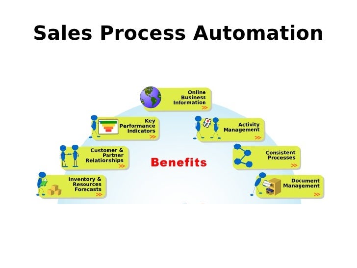 automated sales process Introduction to Sales Process Automation automated sales process Introduction to Sales Process Automation
