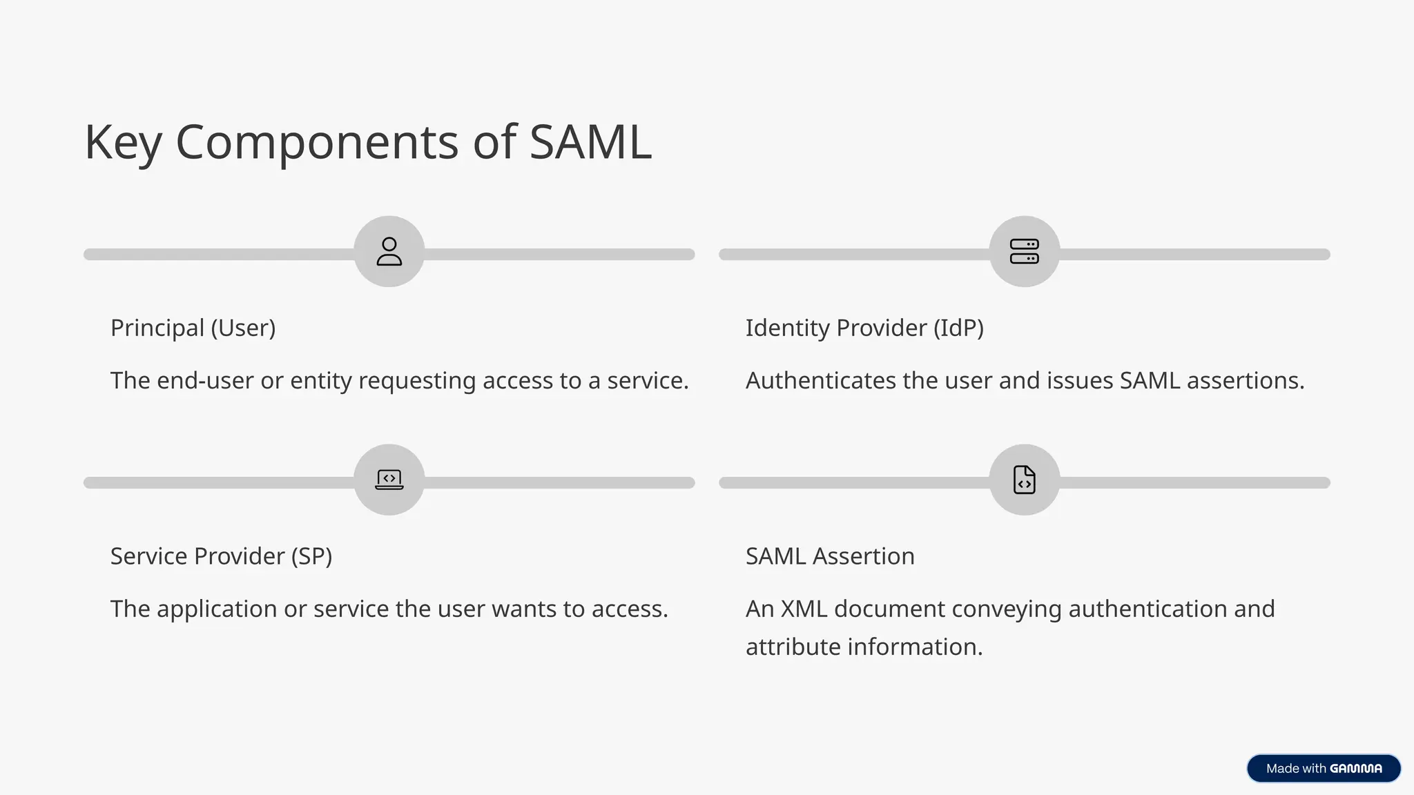 Key Components of SAML
Principal (User)
The end-user or entity requesting access to a service.
Identity Provider (IdP)
Authenticates the user and issues SAML assertions.
Service Provider (SP)
The application or service the user wants to access.
SAML Assertion
An XML document conveying authentication and
attribute information.
 