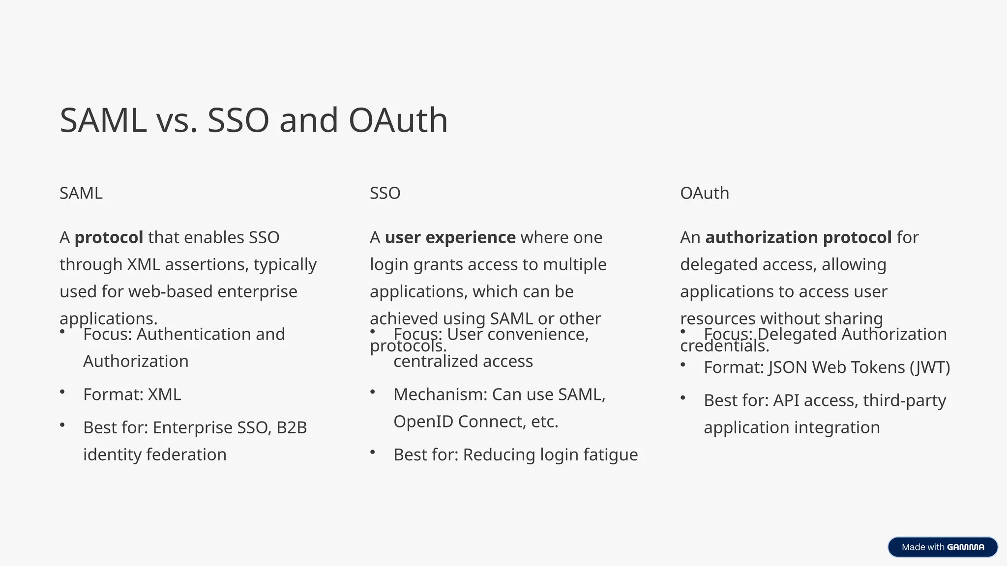 SAML vs. SSO and OAuth
SAML
A protocol that enables SSO
through XML assertions, typically
used for web-based enterprise
applications.
• Focus: Authentication and
Authorization
• Format: XML
• Best for: Enterprise SSO, B2B
identity federation
SSO
A user experience where one
login grants access to multiple
applications, which can be
achieved using SAML or other
protocols.
• Focus: User convenience,
centralized access
• Mechanism: Can use SAML,
OpenID Connect, etc.
• Best for: Reducing login fatigue
OAuth
An authorization protocol for
delegated access, allowing
applications to access user
resources without sharing
credentials.
• Focus: Delegated Authorization
• Format: JSON Web Tokens (JWT)
• Best for: API access, third-party
application integration
 