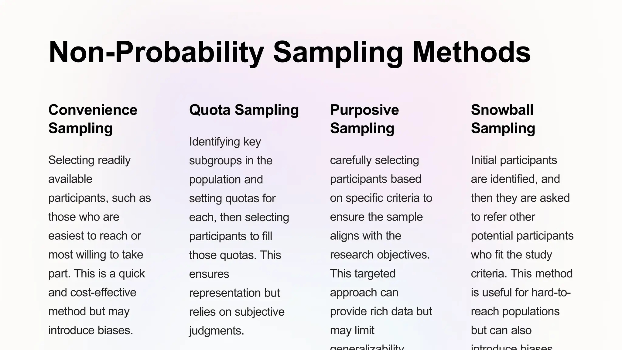 Non-Probability Sampling Methods
Convenience
Sampling
Selecting readily
available
participants, such as
those who are
easiest to reach or
most willing to take
part. This is a quick
and cost-effective
method but may
introduce biases.
Quota Sampling
Identifying key
subgroups in the
population and
setting quotas for
each, then selecting
participants to fill
those quotas. This
ensures
representation but
relies on subjective
judgments.
Purposive
Sampling
carefully selecting
participants based
on specific criteria to
ensure the sample
aligns with the
research objectives.
This targeted
approach can
provide rich data but
may limit
Snowball
Sampling
Initial participants
are identified, and
then they are asked
to refer other
potential participants
who fit the study
criteria. This method
is useful for hard-to-
reach populations
but can also
 