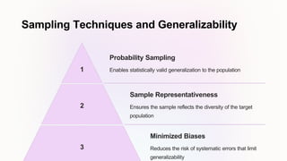 Sampling Techniques and Generalizability
1
Probability Sampling
Enables statistically valid generalization to the population
2
Sample Representativeness
Ensures the sample reflects the diversity of the target
population
3
Minimized Biases
Reduces the risk of systematic errors that limit
generalizability
 