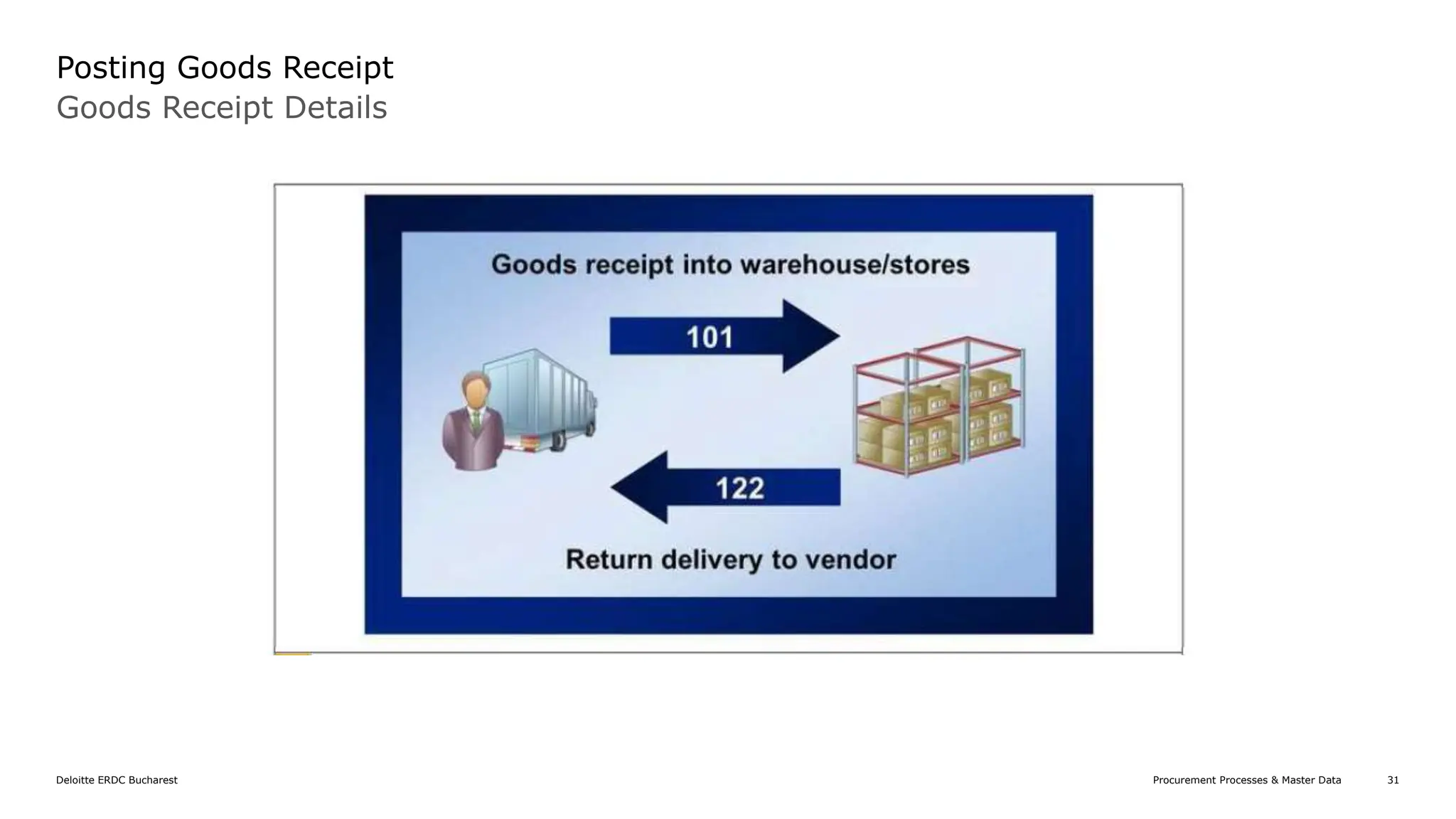 introduction-to-sap-mm-procurement-overview-and-basics-presentation.pptx