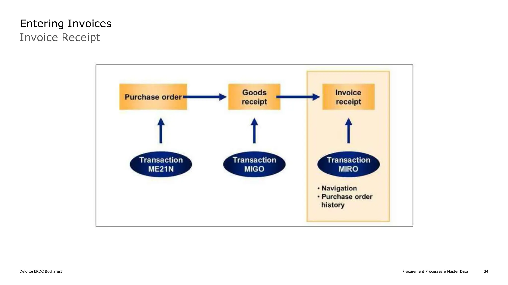 introduction-to-sap-mm-procurement-overview-and-basics-presentation.pptx