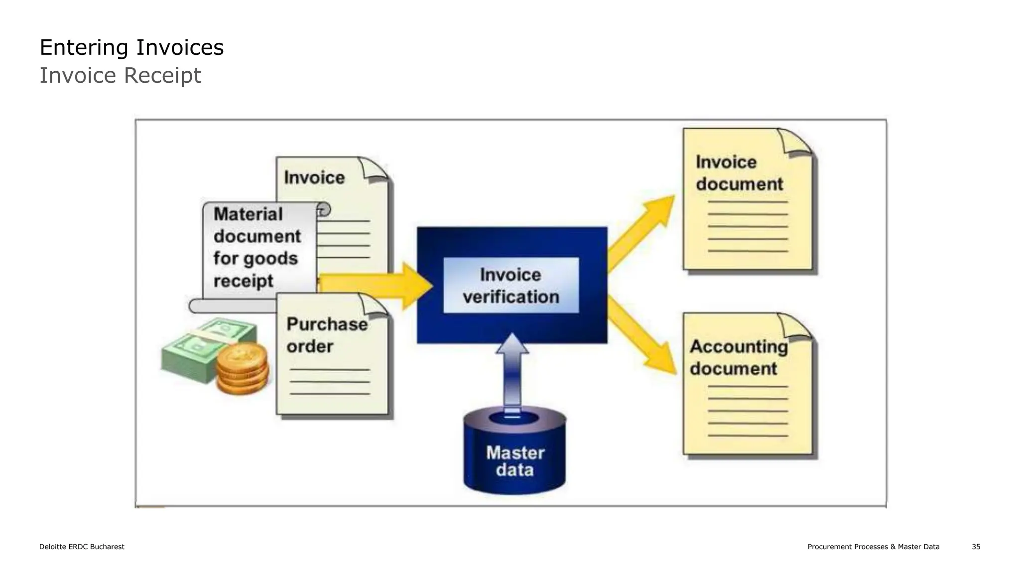 introduction-to-sap-mm-procurement-overview-and-basics-presentation.pptx