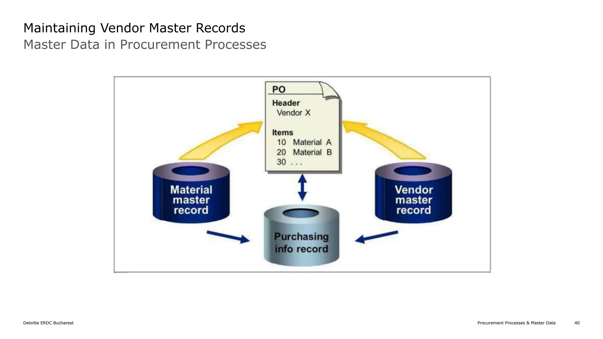 introduction-to-sap-mm-procurement-overview-and-basics-presentation.pptx