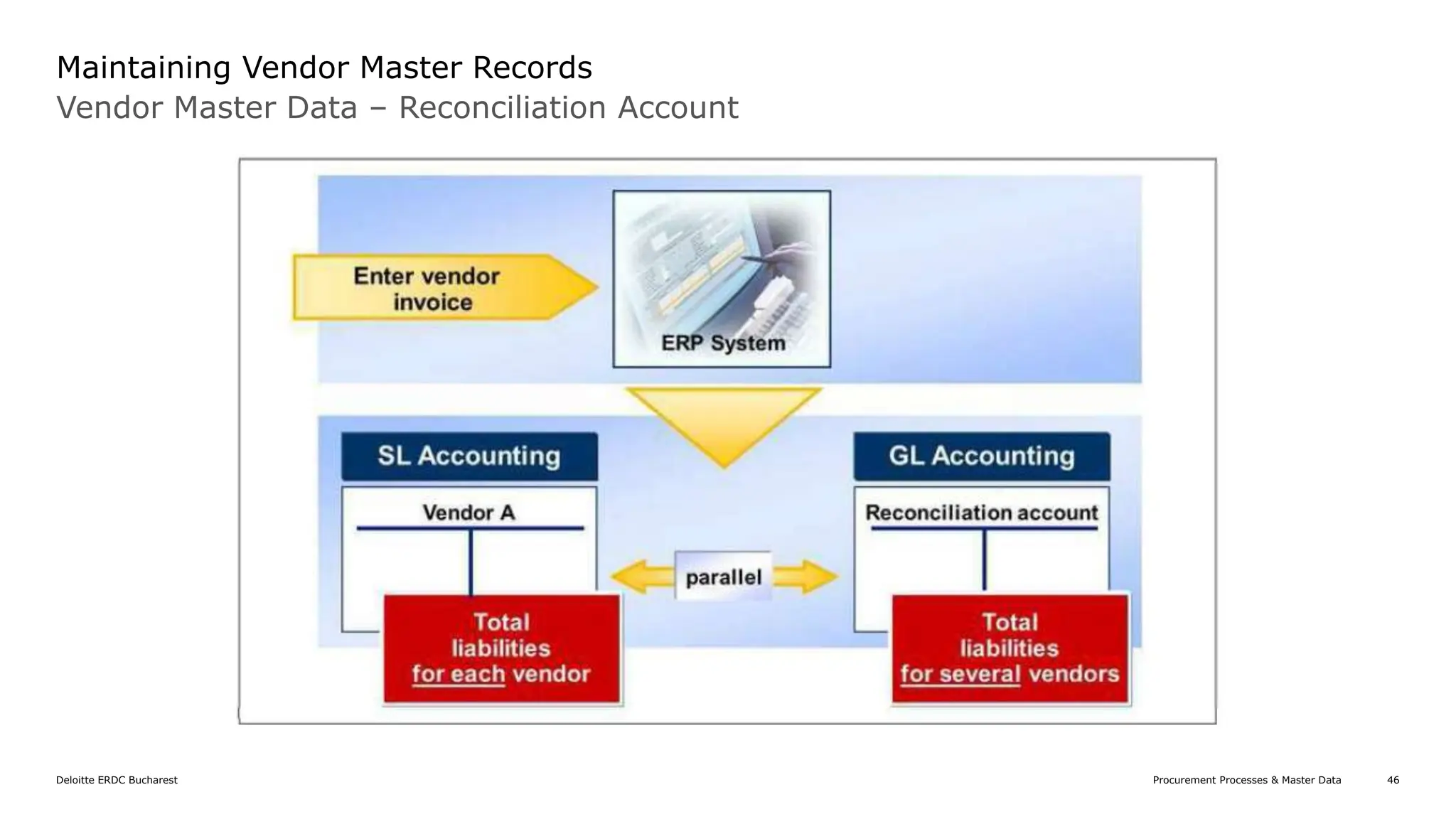 introduction-to-sap-mm-procurement-overview-and-basics-presentation.pptx