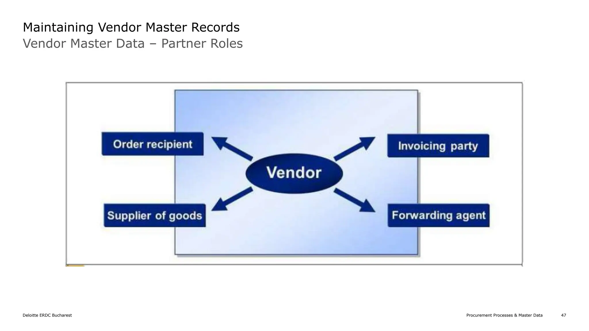 introduction-to-sap-mm-procurement-overview-and-basics-presentation.pptx