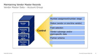 introduction-to-sap-mm-procurement-overview-and-basics-presentation.pptx