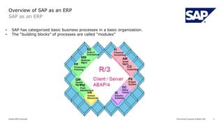 Procurement Processes & Master Data
Deloitte ERDC Bucharest 5
SAP as an ERP
Overview of SAP as an ERP
• SAP has categorized basic business processes in a basic organization.
• The “building blocks” of processes are called “modules”
 