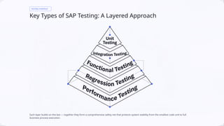 SAP & Tosca Fundamentals ,Introduction to SAP Testing | PPTX