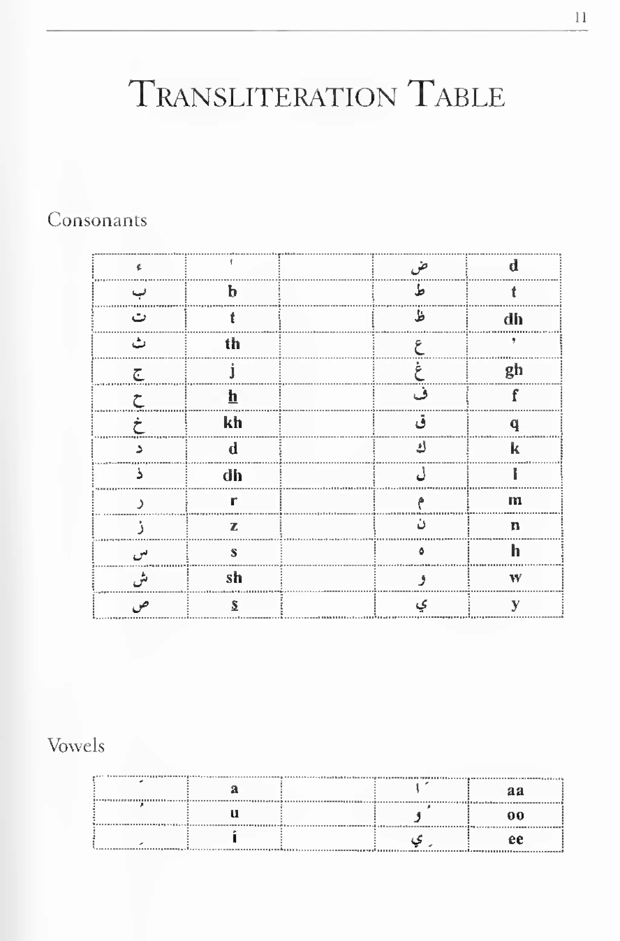 11 
Transliteration Table 
Consonants 
t- 
 