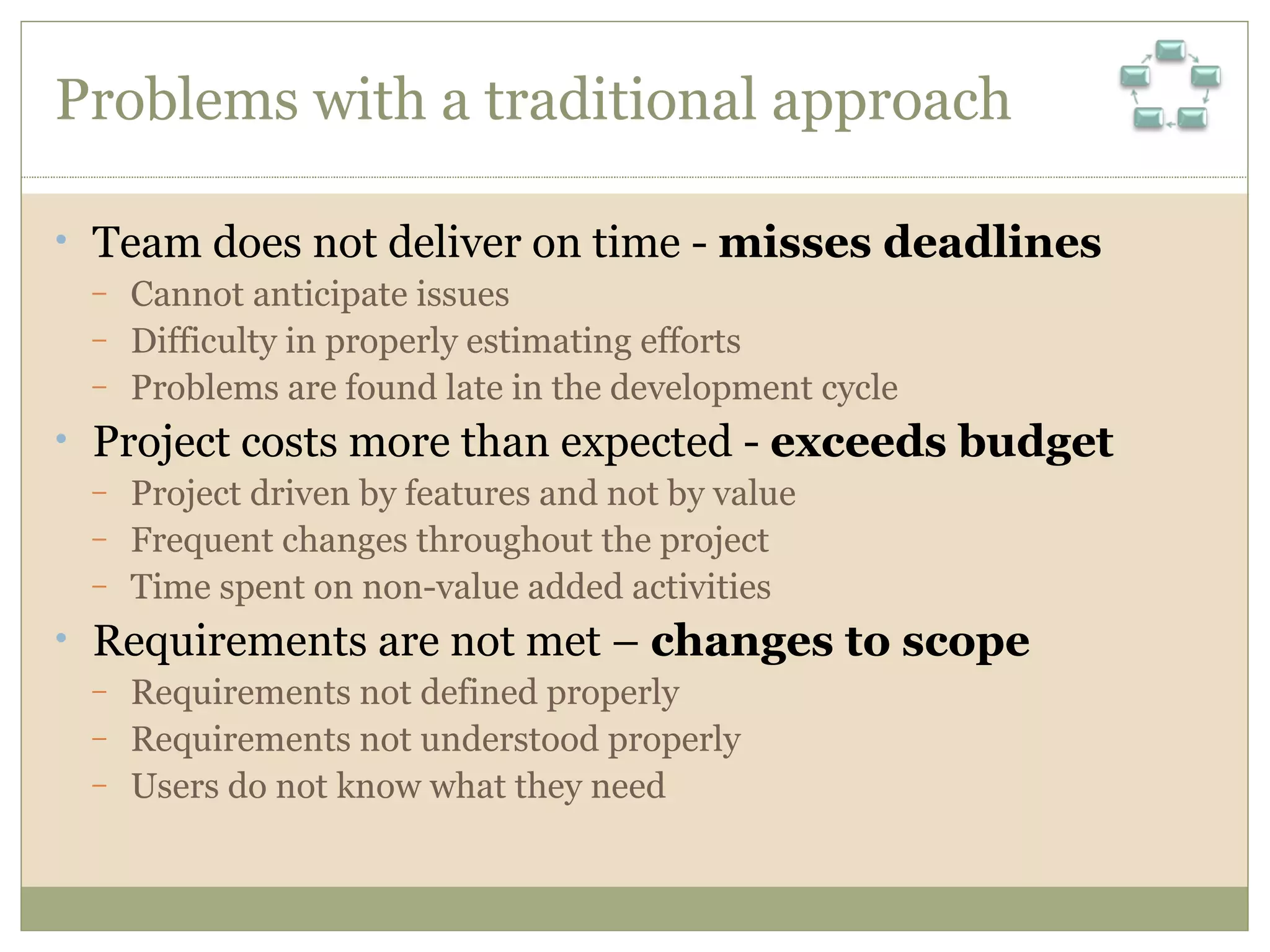 Problems with a traditional approach Team does not deliver on time -  misses deadlines Cannot anticipate issues Difficulty in properly estimating efforts Problems are found late in the development cycle Project costs more than expected -  exceeds budget Project driven by features and not by value Frequent changes throughout the project Time spent on non-value added activities Requirements are not met –  changes to scope Requirements not defined properly Requirements not understood properly Users do not know what they need 