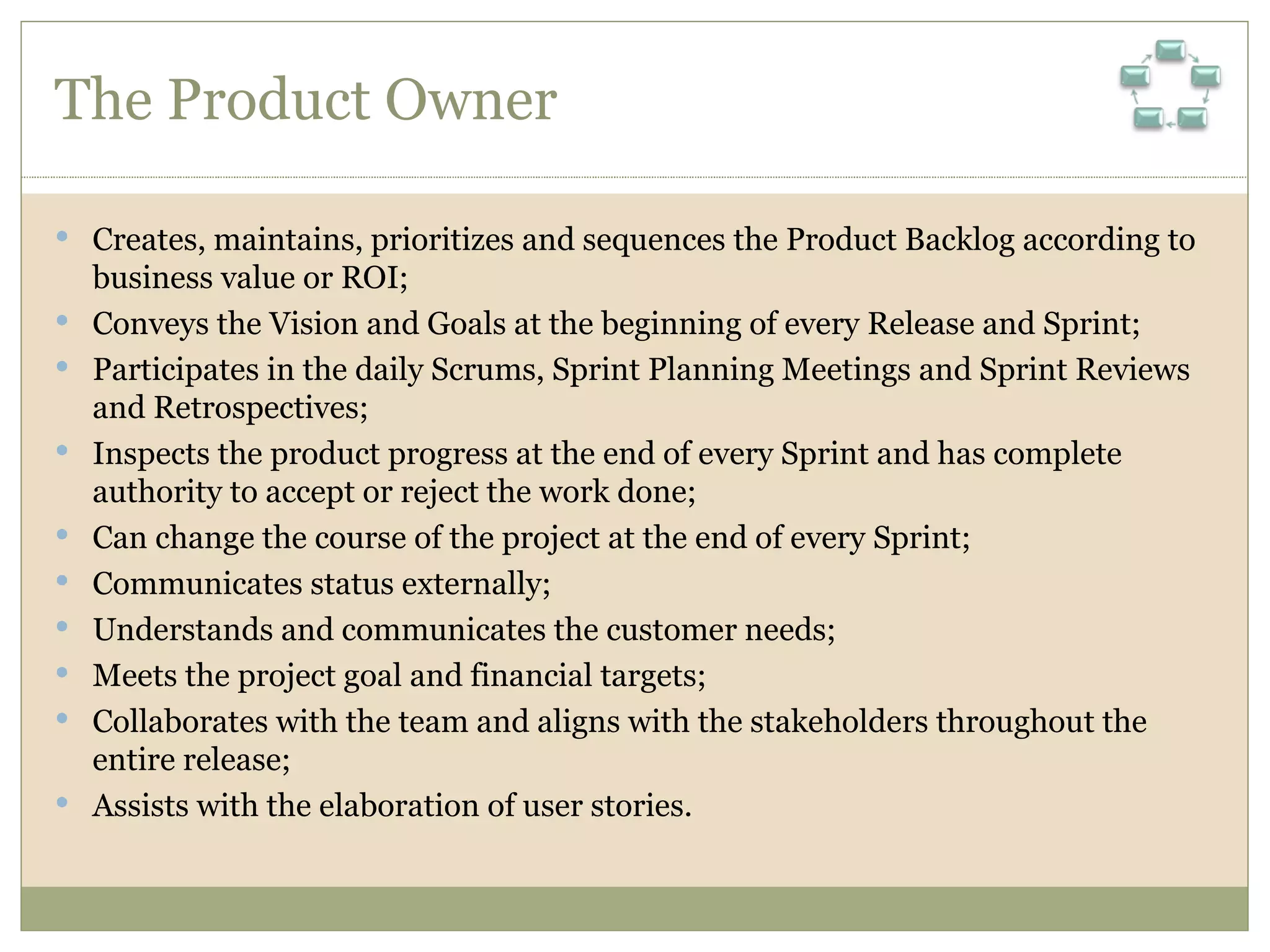The Product Owner Creates, maintains, prioritizes and sequences the Product Backlog according to business value or ROI; Conveys the Vision and Goals at the beginning of every Release and Sprint; Participates in the daily Scrums, Sprint Planning Meetings and Sprint Reviews and Retrospectives; Inspects the product progress at the end of every Sprint and has complete authority to accept or reject the work done; Can change the course of the project at the end of every Sprint; Communicates status externally; Understands and communicates the customer needs; Meets the project goal and financial targets; Collaborates with the team and aligns with the stakeholders throughout the entire release;  Assists with the elaboration of user stories. 