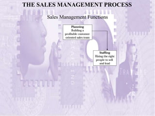 THE SALES MANAGEMENT PROCESS
Sales Management Functions
 