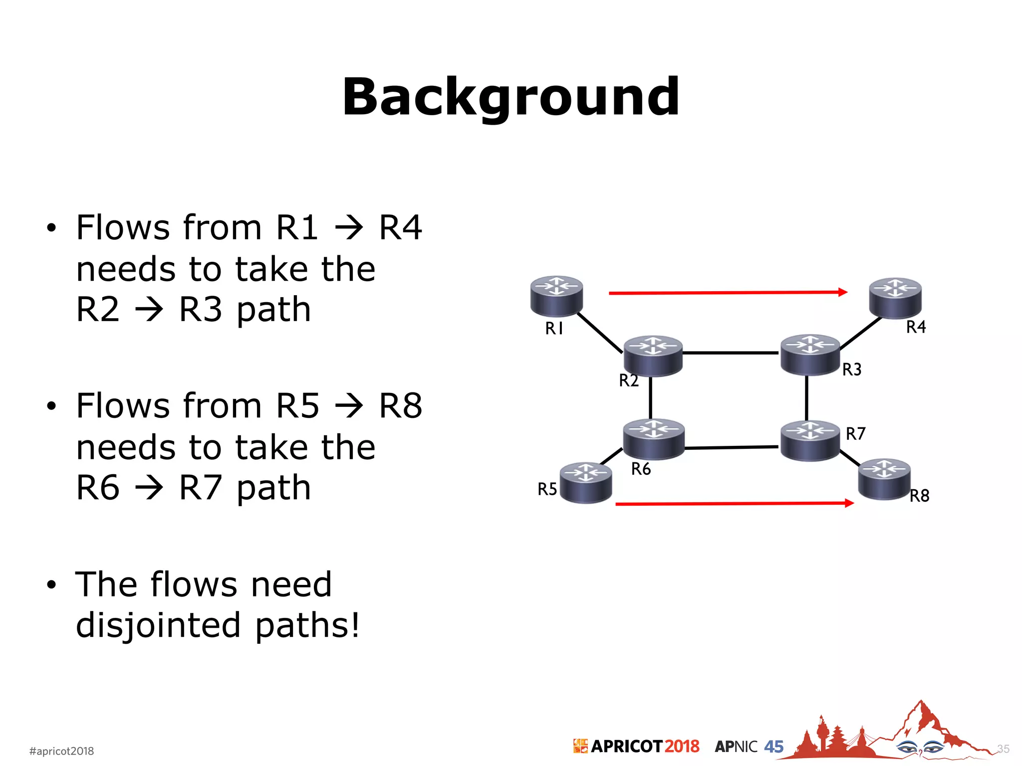 2018#apricot2018 45
Background
• Flows from R1 à R4
needs to take the
R2 à R3 path
• Flows from R5 à R8
needs to take the
R6 à R7 path
• The flows need
disjointed paths!
35
R1
R6
R5
R3
R2
R4
R7
R8
 