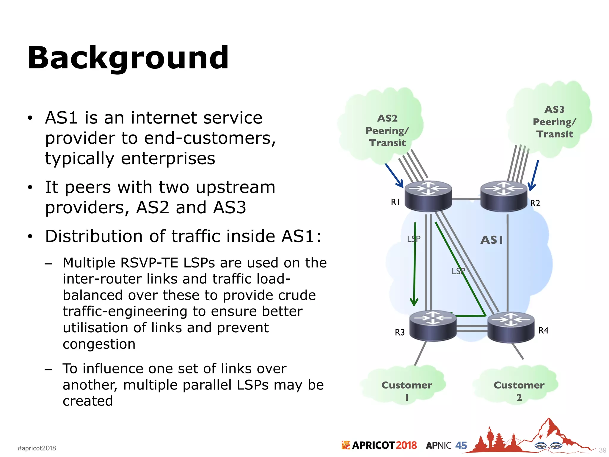 2018#apricot2018 45
Background
• AS1 is an internet service
provider to end-customers,
typically enterprises
• It peers with two upstream
providers, AS2 and AS3
• Distribution of traffic inside AS1:
– Multiple RSVP-TE LSPs are used on the
inter-router links and traffic load-
balanced over these to provide crude
traffic-engineering to ensure better
utilisation of links and prevent
congestion
– To influence one set of links over
another, multiple parallel LSPs may be
created
AS1
R3 R4
R1 R2
LSP
LSP
AS2
Peering/
Transit
AS3
Peering/
Transit
Customer
1
Customer
2
39
 