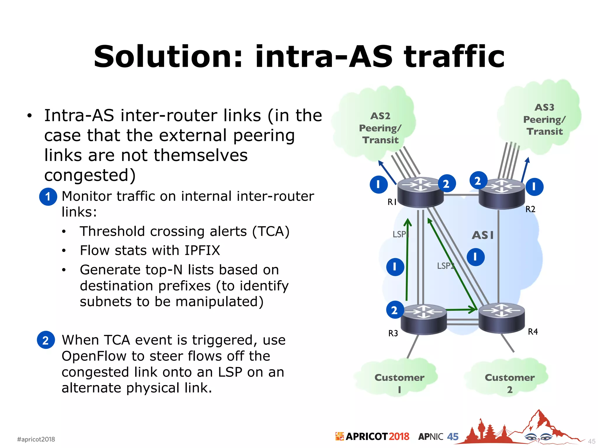 2018#apricot2018 45
Solution: intra-AS traffic
• Intra-AS inter-router links (in the
case that the external peering
links are not themselves
congested)
– Monitor traffic on internal inter-router
links:
• Threshold crossing alerts (TCA)
• Flow stats with IPFIX
• Generate top-N lists based on
destination prefixes (to identify
subnets to be manipulated)
– When TCA event is triggered, use
OpenFlow to steer flows off the
congested link onto an LSP on an
alternate physical link.
1
2
AS1
R3 R4
R1
R2
LSP1
LSP2
AS2
Peering/
Transit
AS3
Peering/
Transit
Customer
1
Customer
2
1 1
1
1
2 2
2
45
 