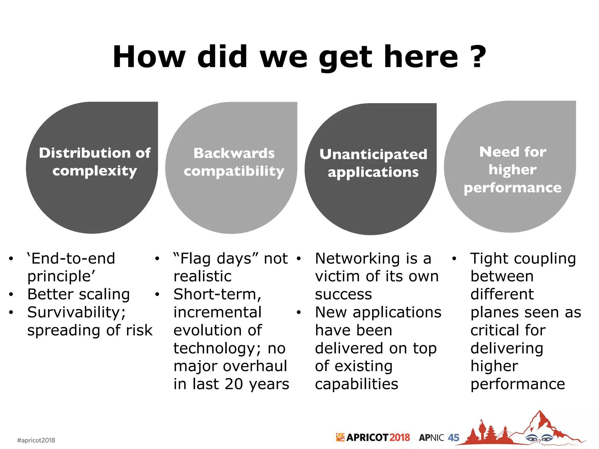 2018#apricot2018 45
How did we get here ?
6
Distribution of
complexity
Backwards
compatibility
Unanticipated
applications
Need for
higher
performance
• ‘End-to-end
principle’
• Better scaling
• Survivability;
spreading of risk
• “Flag days” not
realistic
• Short-term,
incremental
evolution of
technology; no
major overhaul
in last 20 years
• Networking is a
victim of its own
success
• New applications
have been
delivered on top
of existing
capabilities
• Tight coupling
between
different
planes seen as
critical for
delivering
higher
performance
 