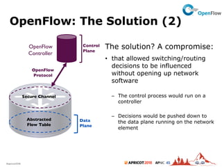 2018#apricot2018 45
OpenFlow: The Solution (2)
11
Secure Channel
Abstracted
Flow Table
OpenFlow
Controller
OpenFlow
Protocol
Data
Plane
Control
Plane
The solution? A compromise:
• that allowed switching/routing
decisions to be influenced
without opening up network
software
– The control process would run on a
controller
– Decisions would be pushed down to
the data plane running on the network
element
 