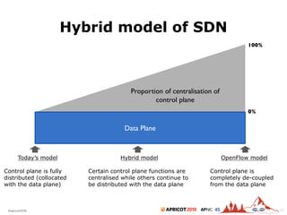 2018#apricot2018 45
Hybrid model of SDN
19
Proportion of centralisation of
control plane
Data Plane
Today’s model
Control plane is fully
distributed (collocated
with the data plane)
0%
100%
OpenFlow model
Control plane is
completely de-coupled
from the data plane
Hybrid model
Certain control plane functions are
centralised while others continue to
be distributed with the data plane
 