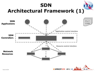 2018#apricot2018 45
SDN
Architectural Framework (1)
23
ITU-T
Y.3300
SDN
Controllers
SDN
Applications
Network
Resources
Application control interface
Resource control interface
 