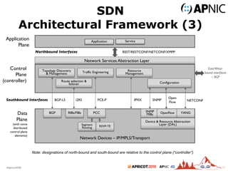 2018#apricot2018 45 25
Application
Plane
Application Service
Topology Discovery
& Management
Network Devices – IP/MPLS/Transport
Southbound Interfaces
REST/RESTCONF/NETCONF/XMPP
Control
Plane
(controller)
Traffic Engineering
Route selection &
failover
Resource
Management
BGP-LS PCE-Pi2RS
SNMP
MIBs OpenFlow YANG
Configuration
Open
Flow
SNMP NETCONF
Data
Plane
(with some
distributed
control plane
elements)
BGP PCCRIBs/FIBs
Segment
Routing RSVP-TE
East/West-
bound interfaces
– BGP
IPFIX
Northbound Interfaces
Note: designations of north-bound and south-bound are relative to the control plane (“controller”)
Device & Resource Abstraction
Layer (DAL)
Network Services Abstraction Layer
SDN
Architectural Framework (3)
 