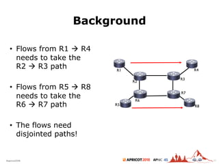 2018#apricot2018 45
Background
• Flows from R1 à R4
needs to take the
R2 à R3 path
• Flows from R5 à R8
needs to take the
R6 à R7 path
• The flows need
disjointed paths!
35
R1
R6
R5
R3
R2
R4
R7
R8
 