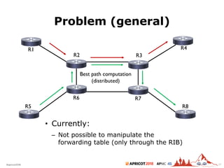 2018#apricot2018 45
Problem (general)
36
• Currently:
– Not possible to manipulate the
forwarding table (only through the RIB)
Best path computation
(distributed)
R1
R6
R5
R3R2
R4
R7
R8
 